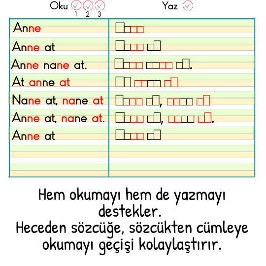 HECE HECE OKUYORUM