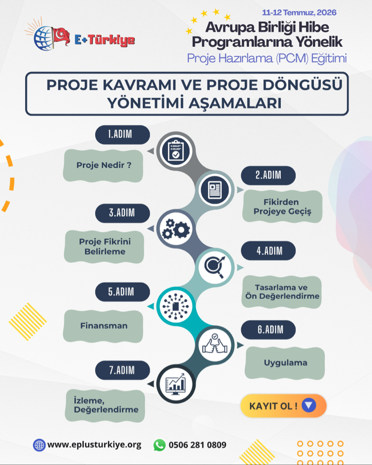 11-12 Temmuz | Avrupa Birliği Hibe Programlarına Yönelik – Proje Hazırlama (PCM) Eğitimi