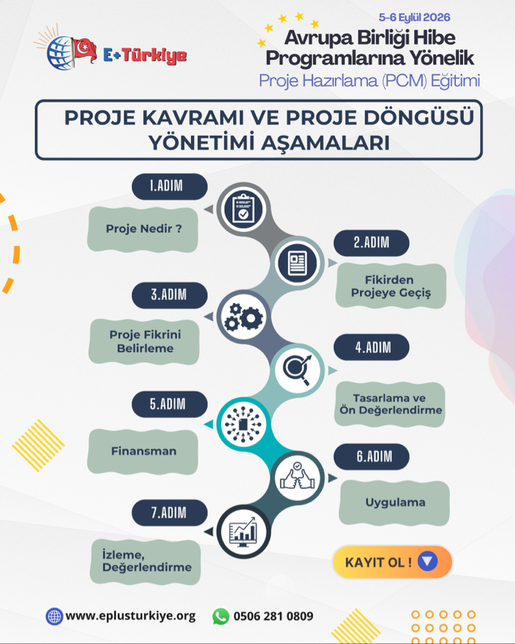 5-6 Eylül | Avrupa Birliği Hibe Programlarına Yönelik – Proje Hazırlama (PCM) Eğitimi
