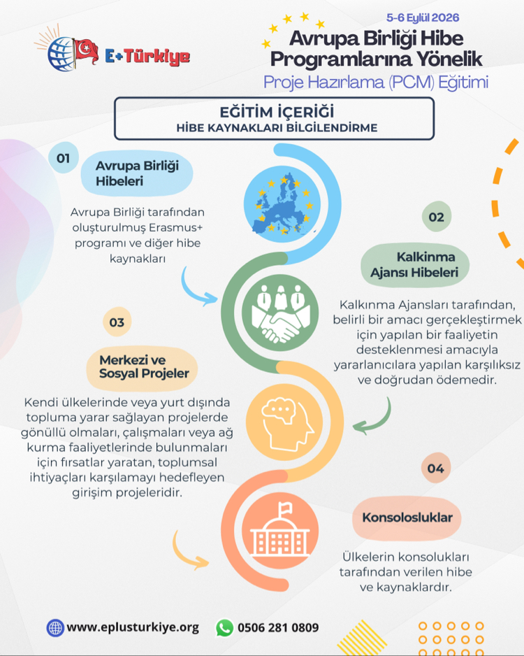 5-6 Eylül | Avrupa Birliği Hibe Programlarına Yönelik – Proje Hazırlama (PCM) Eğitimi