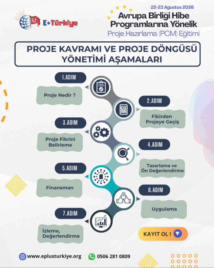 22-23 Ağustos | Avrupa Birliği Hibe Programlarına Yönelik – Proje Hazırlama (PCM) Eğitimi