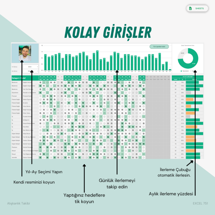 ALIŞKANLIK TAKİBİ SİSTEMİ