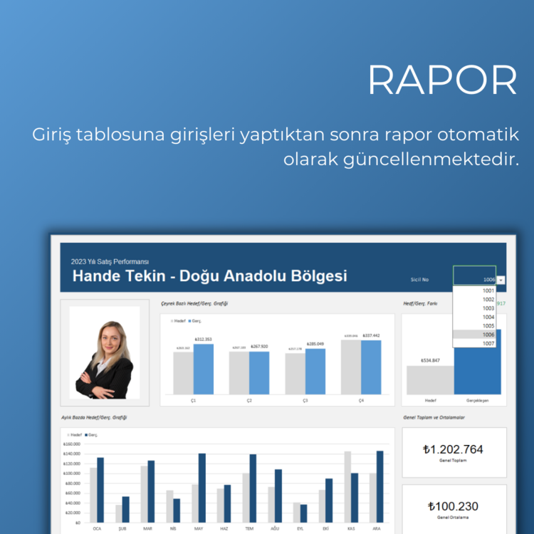 SATIŞÇI PERFORMANS DASHBOARD RAPORU (YILLIK)