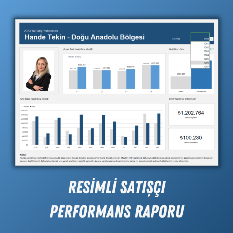 SATIŞÇI PERFORMANS DASHBOARD RAPORU (YILLIK)