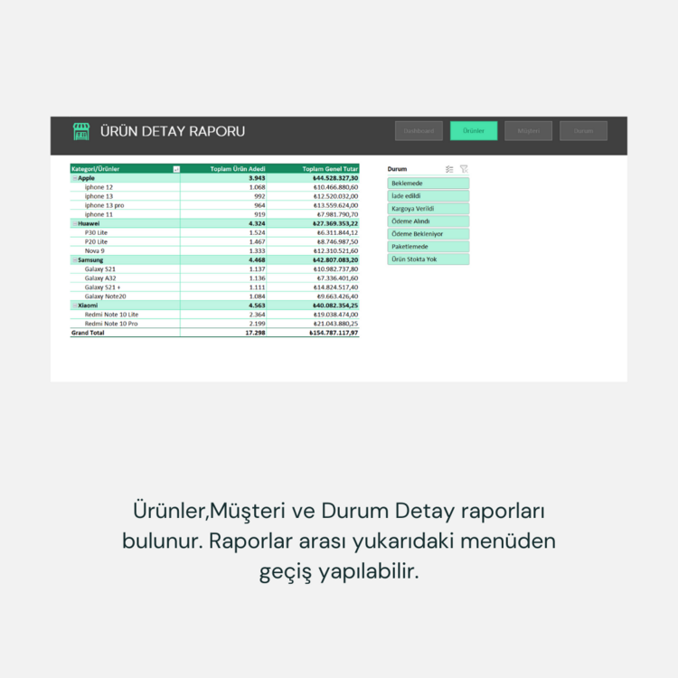 Genelden Detaya Dashboard Raporu