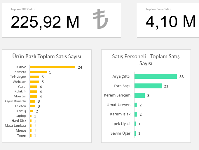 SATIŞ DASHBOARD (TL-DOLAR-EURO)