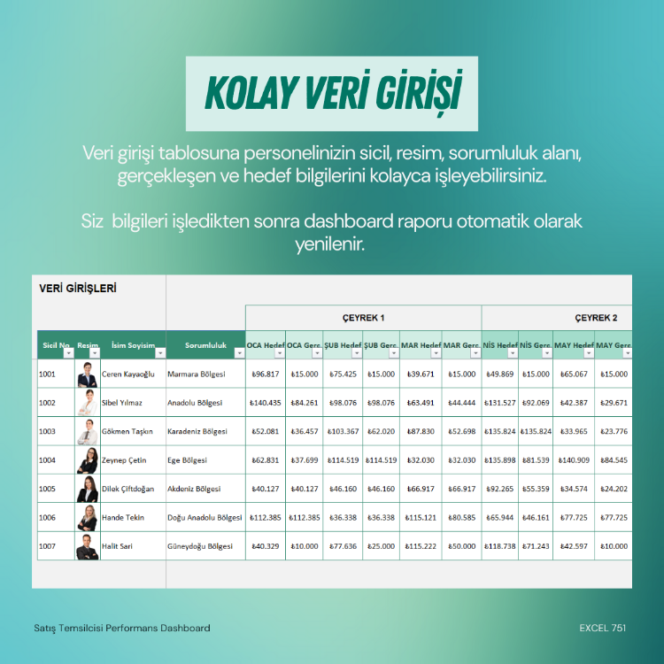 SATIŞÇI PERFORMANS DASHBOARD RAPORU (V2)