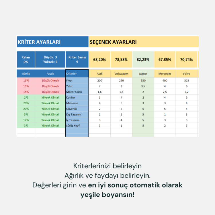 ÇOK KRİTERLİ KARAR VERME (MCDM)