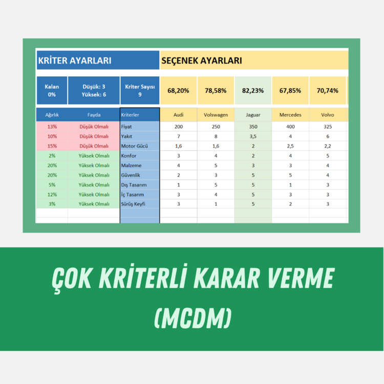 ÇOK KRİTERLİ KARAR VERME (MCDM)