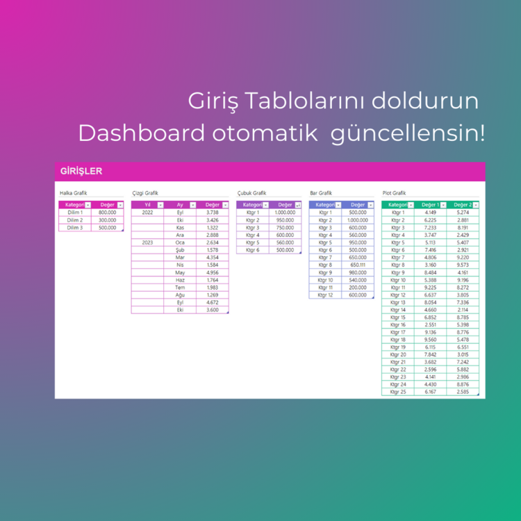Mor - Menekşe - Yeşil Dashboard Şablonu