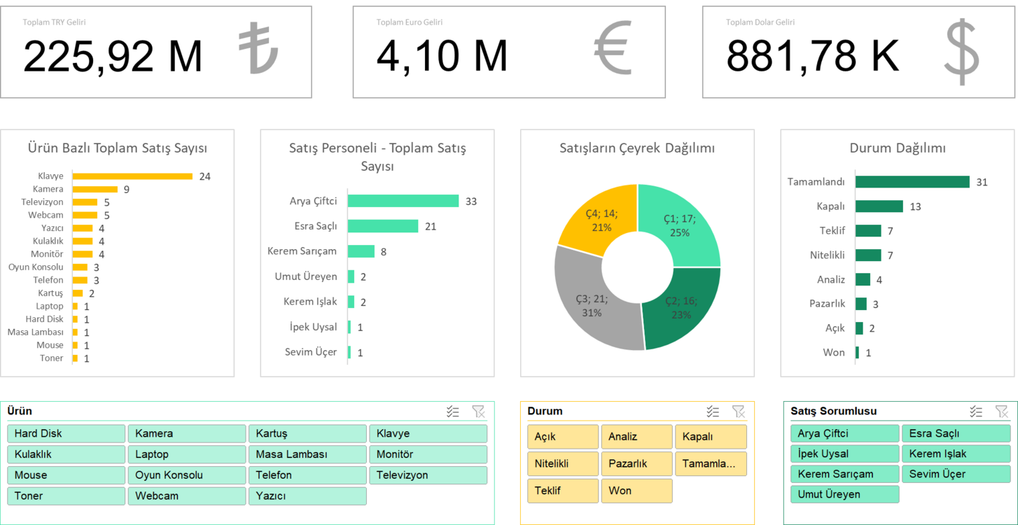 SATIŞ DASHBOARD (TL-DOLAR-EURO)