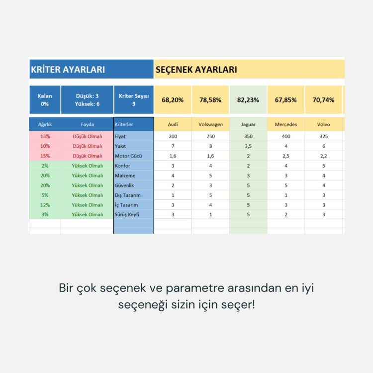 ÇOK KRİTERLİ KARAR VERME (MCDM)