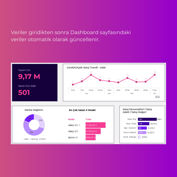 SATIŞ TAKİP DASHBOARD PROGRAMI (HAMBURGER MENÜLÜ)