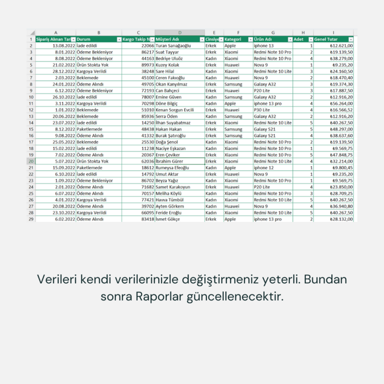 Genelden Detaya Dashboard Raporu