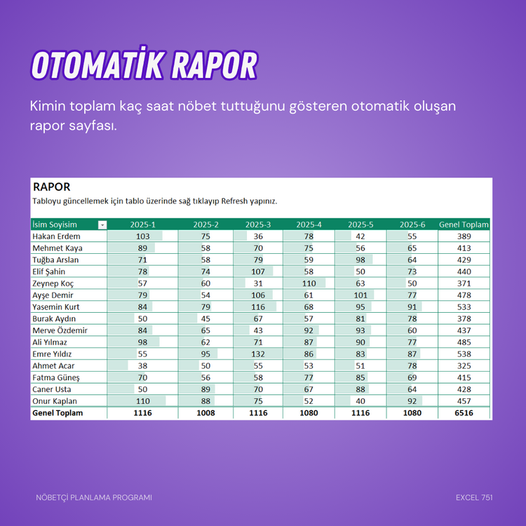 Nöbetçi Çizelgesi Planlama Programı