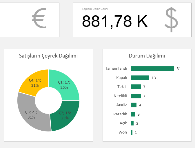 SATIŞ DASHBOARD (TL-DOLAR-EURO)