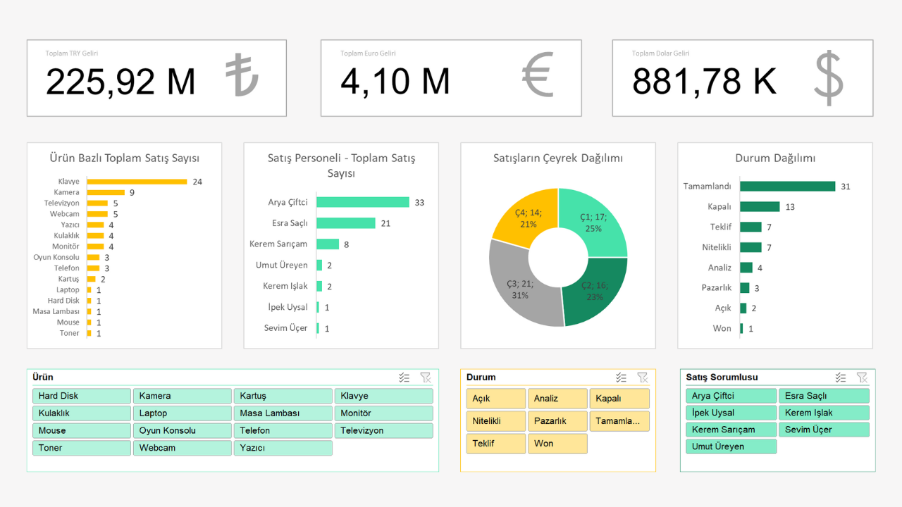 SATIŞ DASHBOARD (TL-DOLAR-EURO)