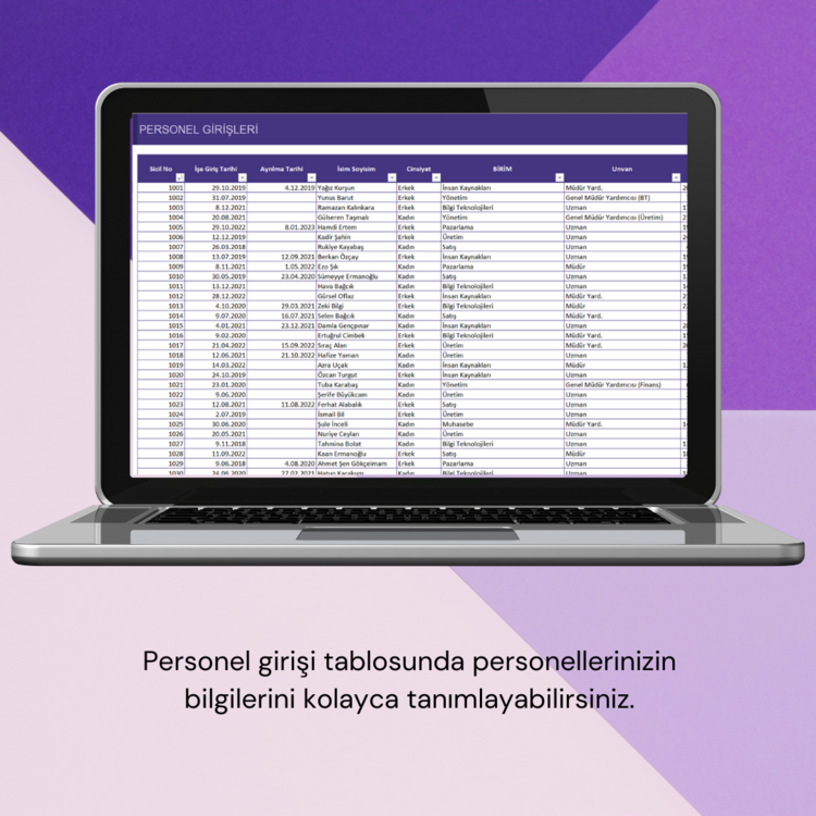 IK DASHBOARD RAPORU