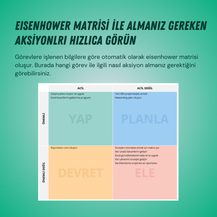 GÖREV TAKİBİ (OTOMATİK ÖNCELİK SIRALAMASI & EISENHOWER MATRİSİ)