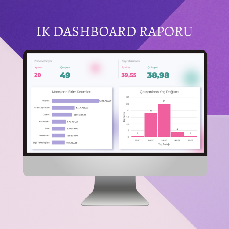 IK DASHBOARD RAPORU