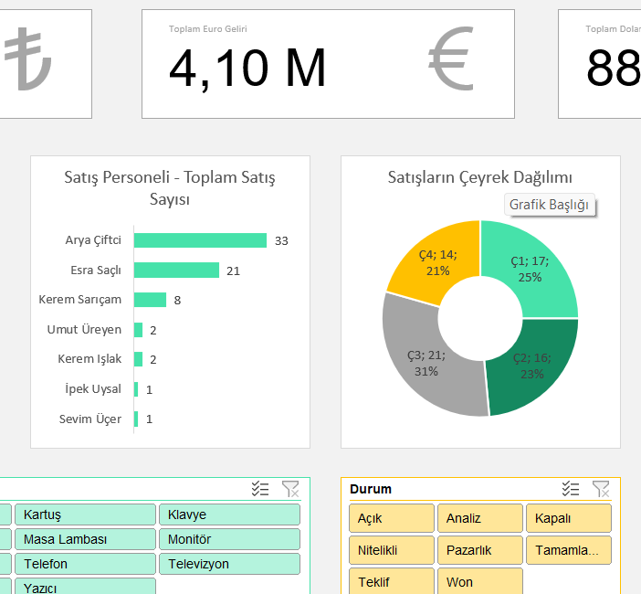 SATIŞ DASHBOARD (TL-DOLAR-EURO)