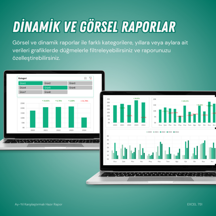 AY-YIL KARŞILAŞTIRMALI DASHBOARD RAPORU (v2)