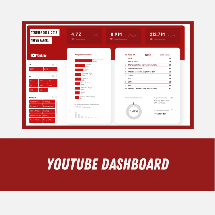 YOUTUBE VERİLERİYLE DASHBOARD