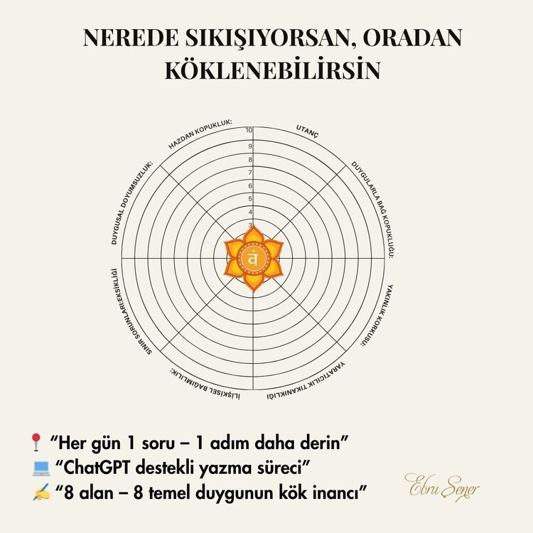 Yapay Zeka Destekli Sakral Çakra Çalışma Günlüğü