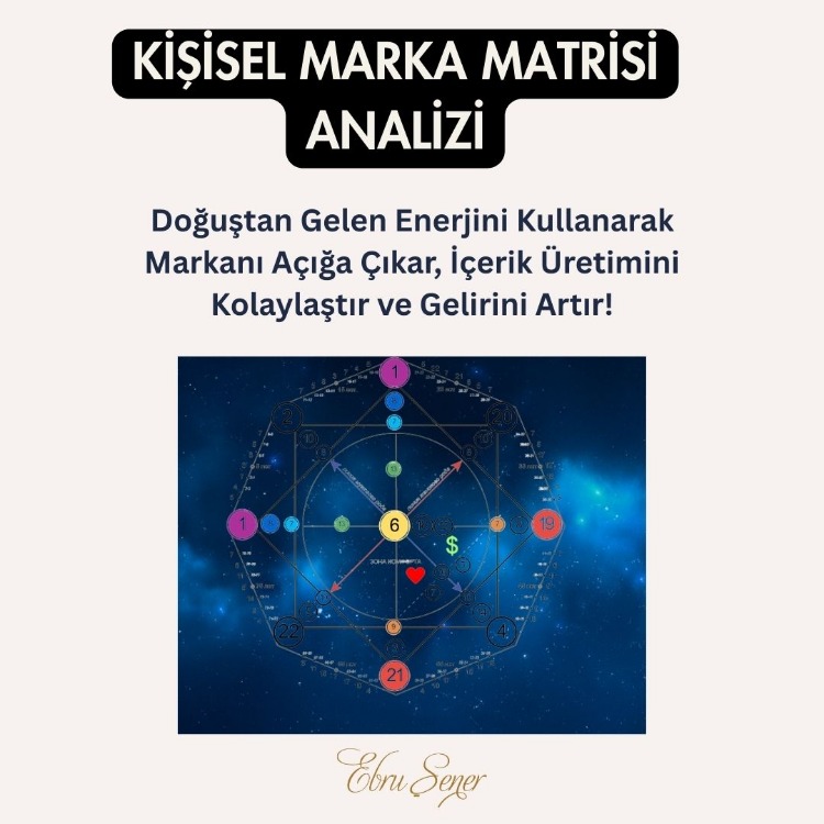 KİŞİSEL MARKA MATRİSİ ANALİZİ