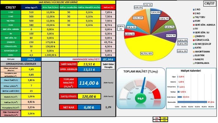 MALİYET HESAPLAMA EXCEL TABLOSU