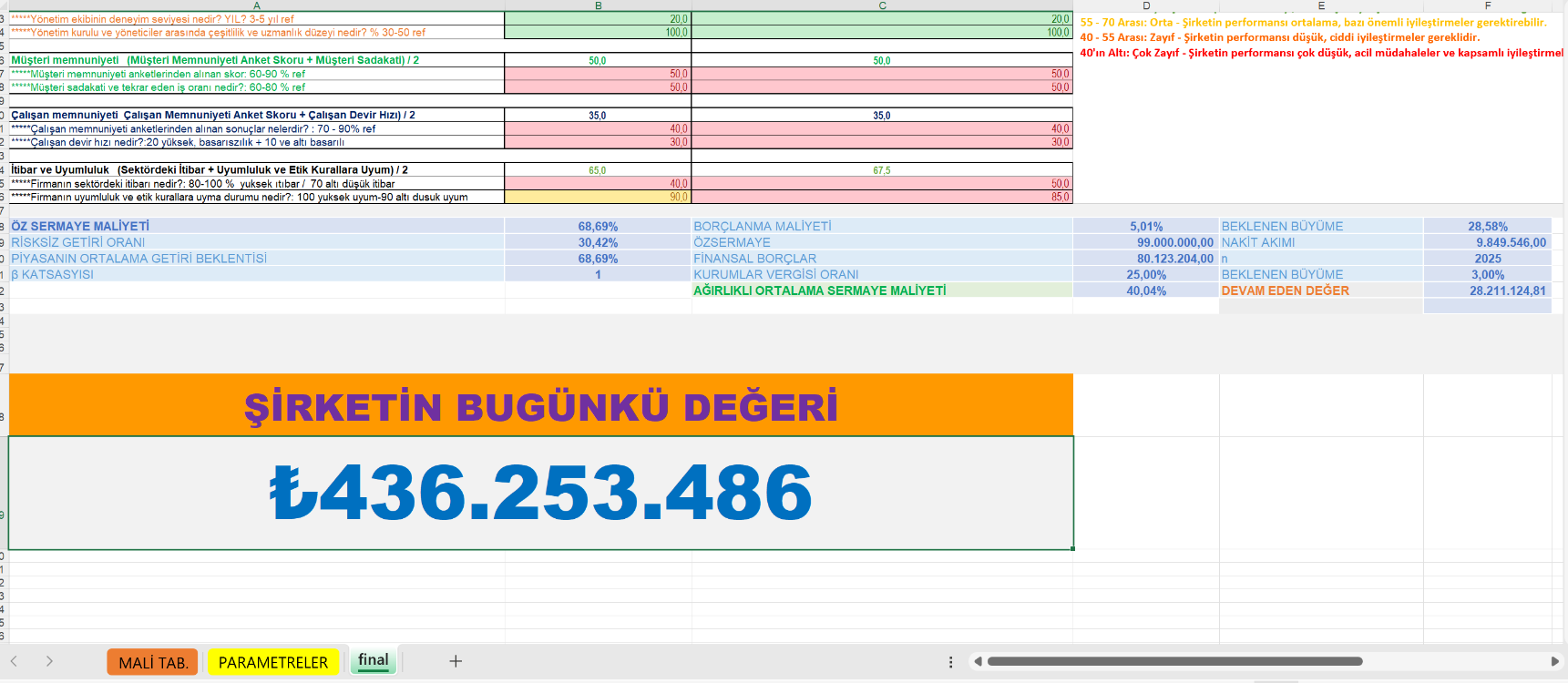 Şirket Değerleme Excel Tablosu