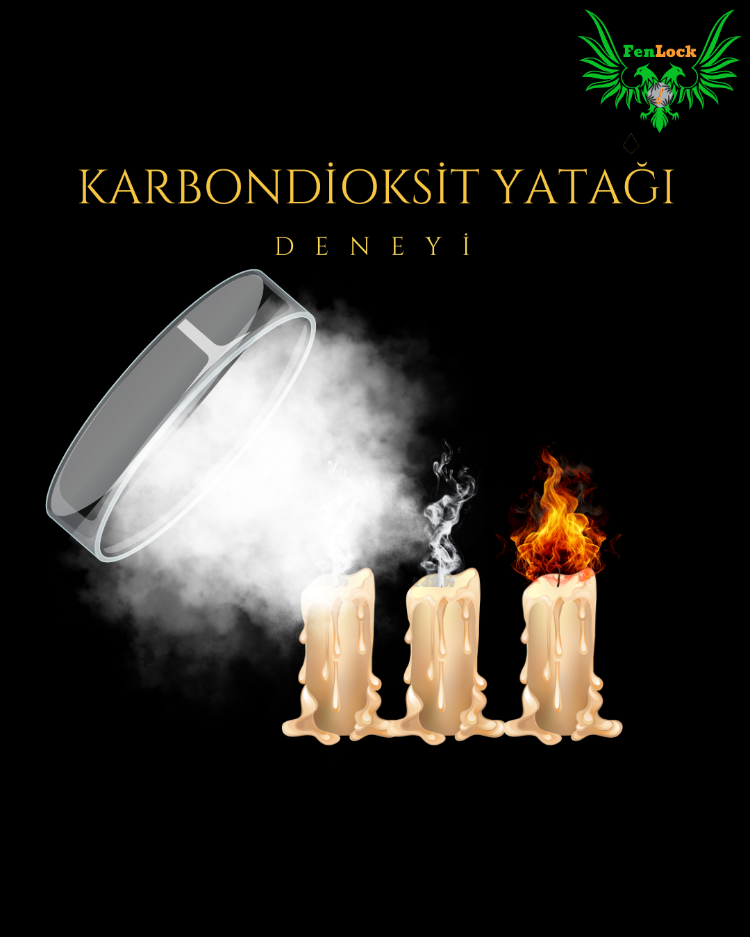 Karbondioksit Yatağı