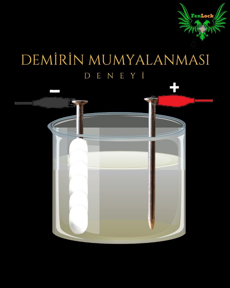 Demirin Mumyalanması 