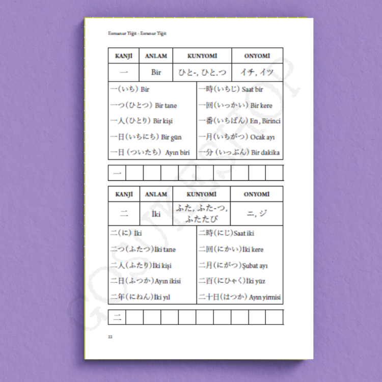 JLPT N5 Kanji Notlarım