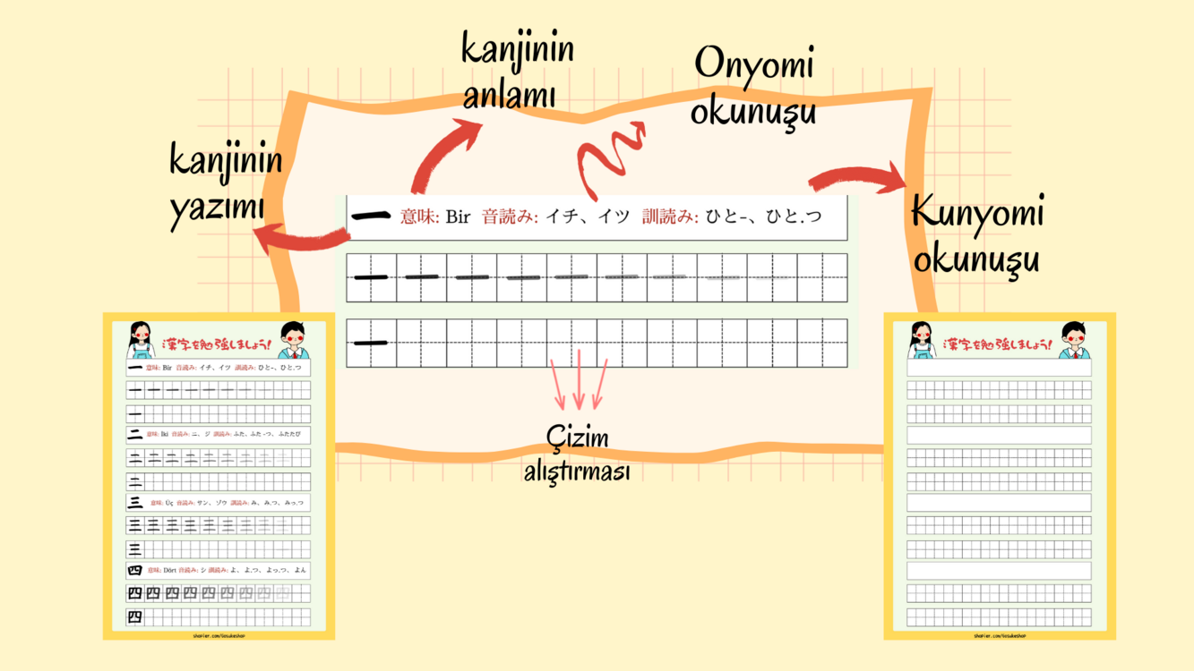 JLPT N5 Kanji Çalışma Kağıdı A5 Defolu