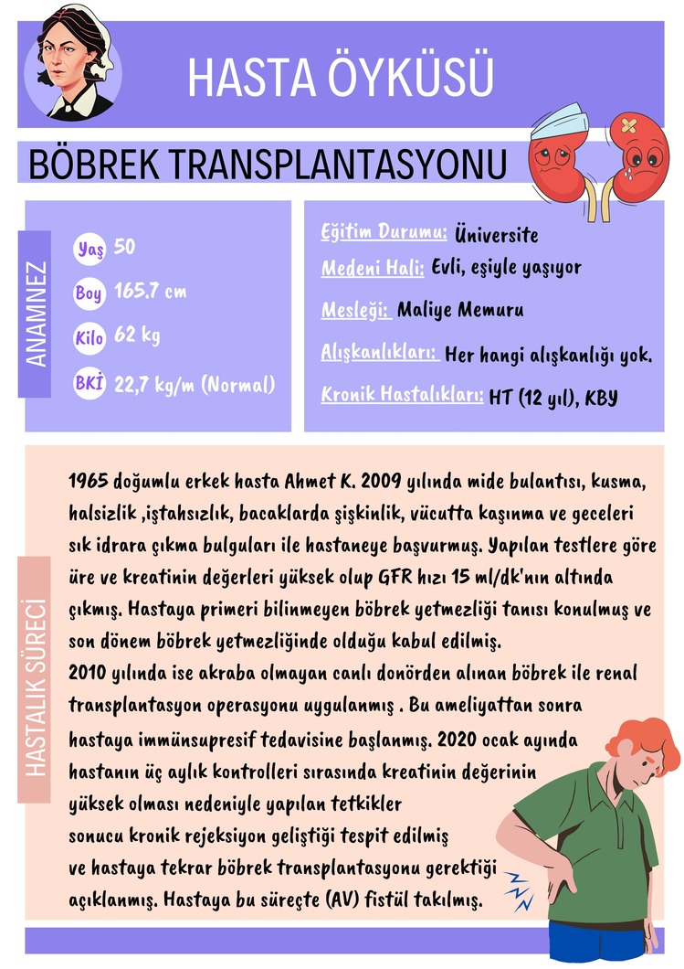 Böbrek Transplantasyon Yapılmış Hastaya Bakım Planı (Olgu Örneği)