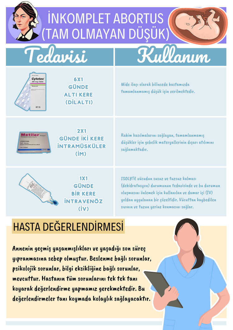 İnkomplet Abortus Bakım Planı (Olgu Örneği)