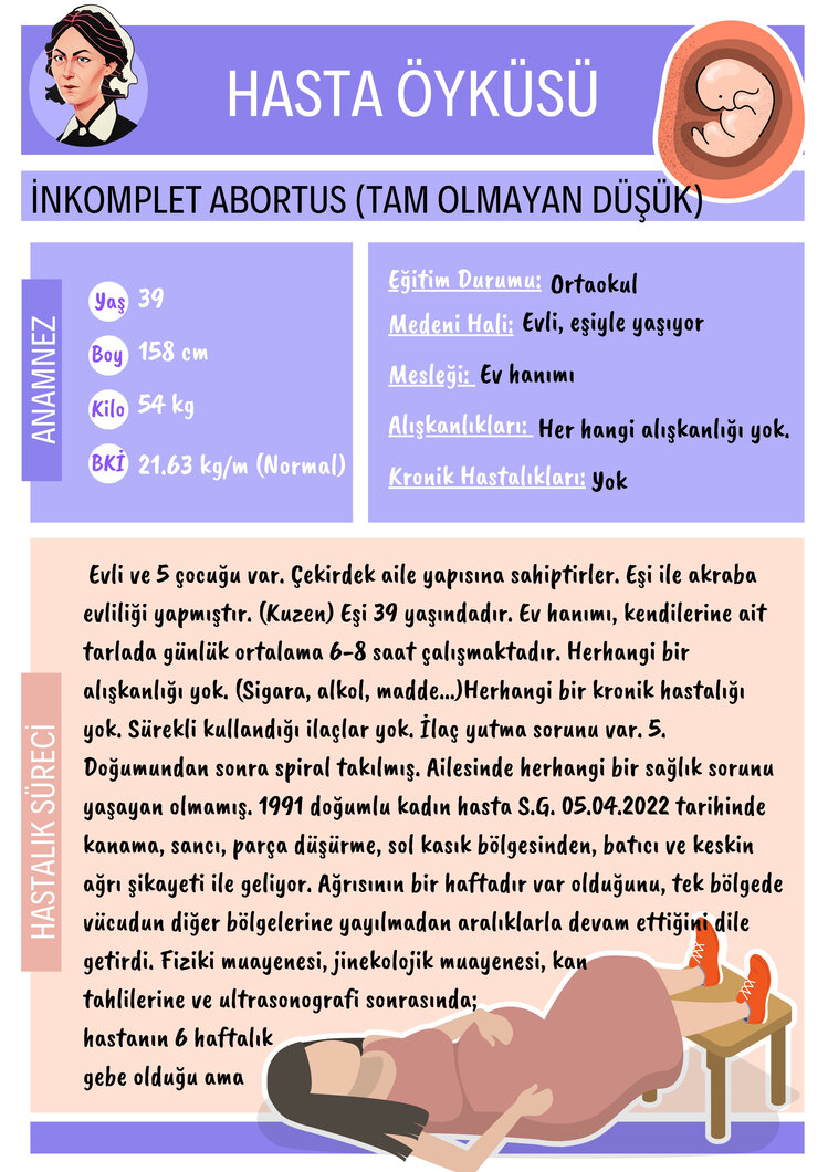 İnkomplet Abortus Bakım Planı (Olgu Örneği)