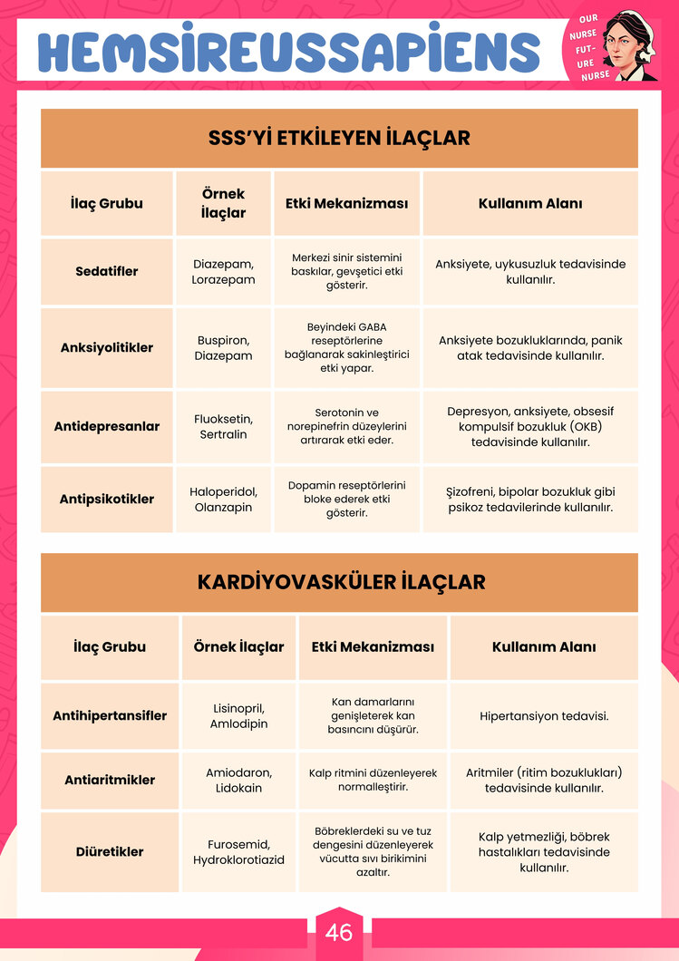 Farmakoloji Notlar ve Test