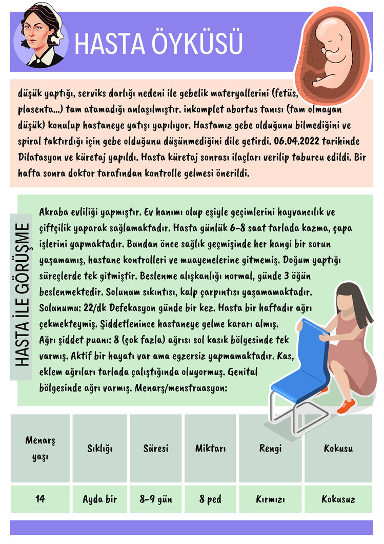 İnkomplet Abortus Bakım Planı (Olgu Örneği)