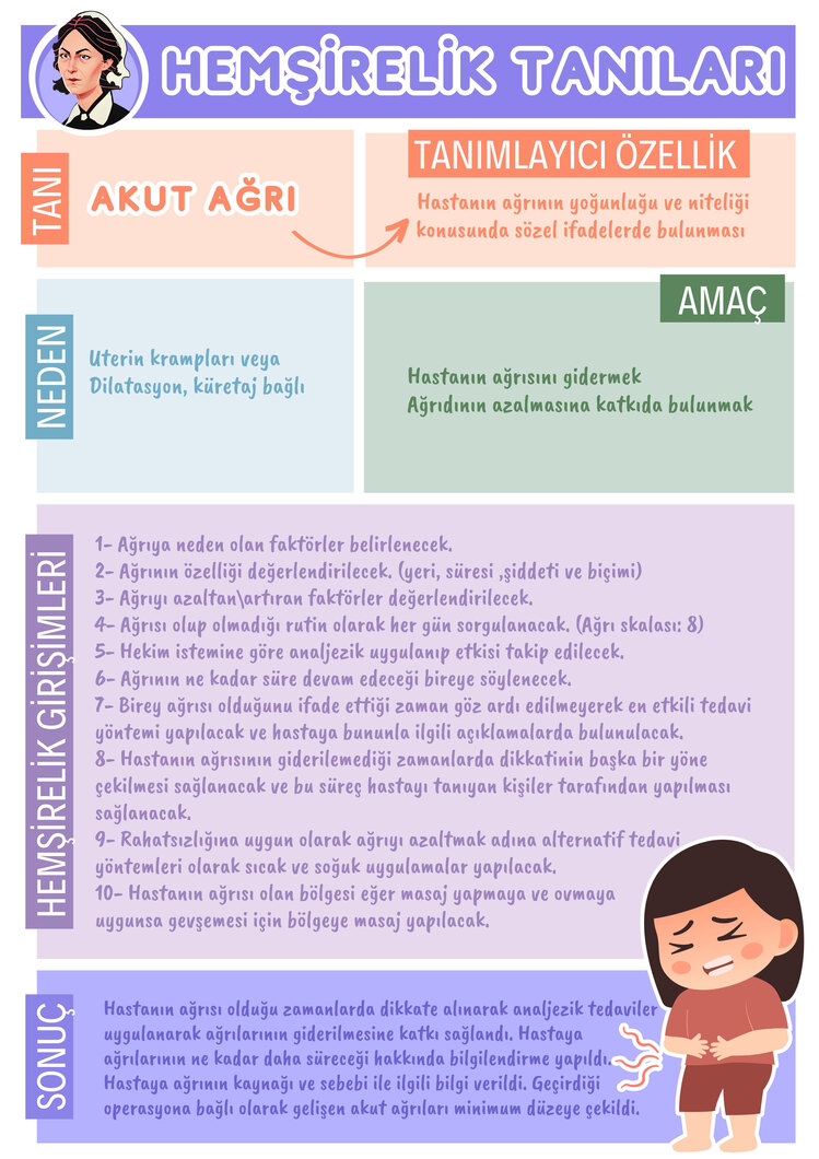 İnkomplet Abortus Bakım Planı (Olgu Örneği)