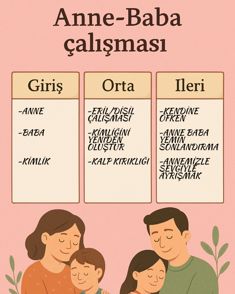 Anne Baba Çalışmaları