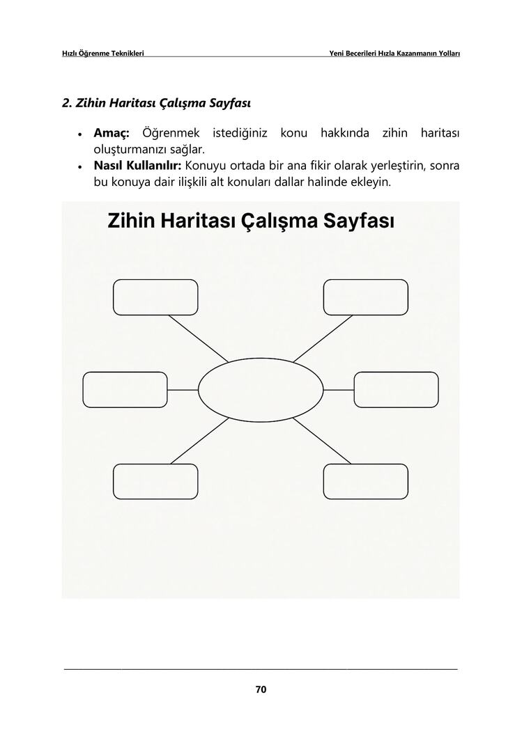 Hızlı Öğrenme Teknikleri: Yeni Becerileri Hızla Kazanmanın Yolları