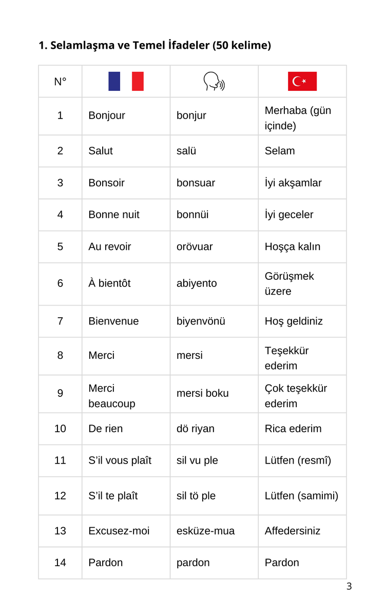 Fransızca Öğrenme Paketi – 2 Kitap Bir Arada 