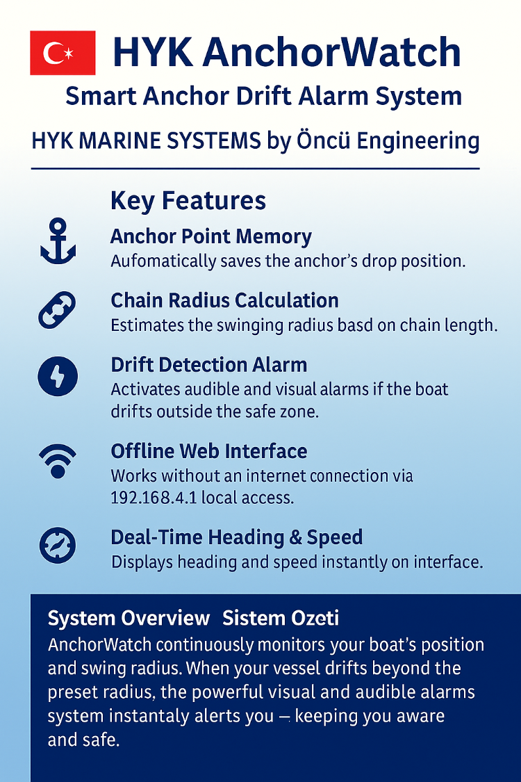 HYK ANCHORWATCH