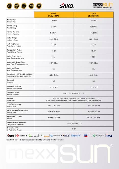 SAKO Lityum Akü 51,2V 100Ah (LiFePo4) 5.1 kWh PACK