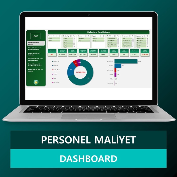 PERSONEL MALİYET ANALİZİ