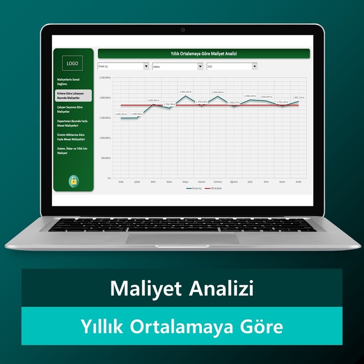 PERSONEL MALİYET ANALİZİ