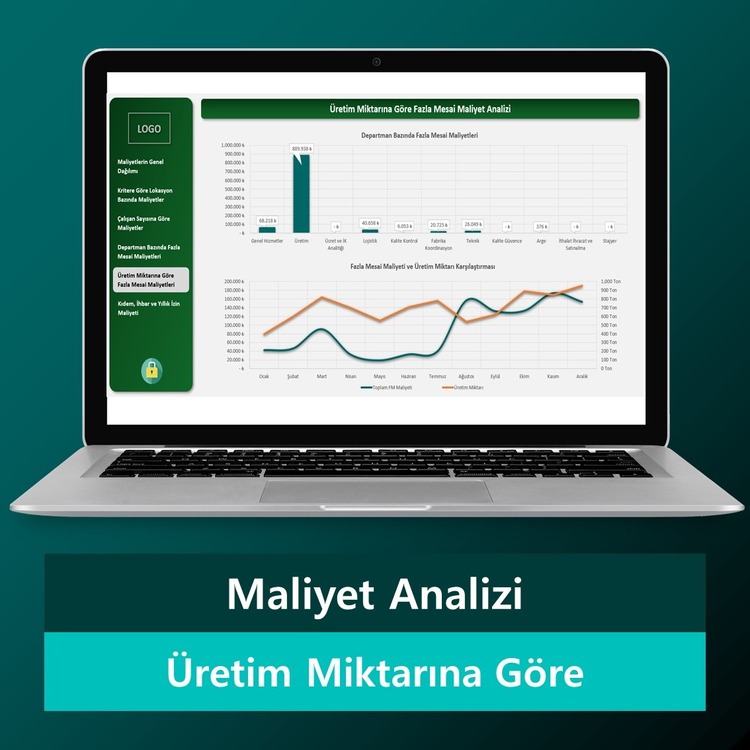 PERSONEL MALİYET ANALİZİ
