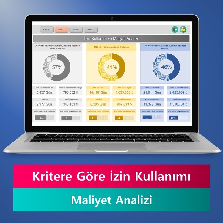 YILLIK İZİN ANALİZİ